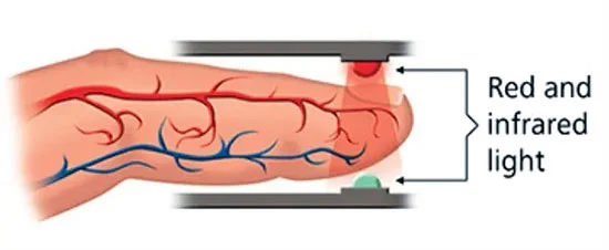 پالس اکسیمتردیجیتال